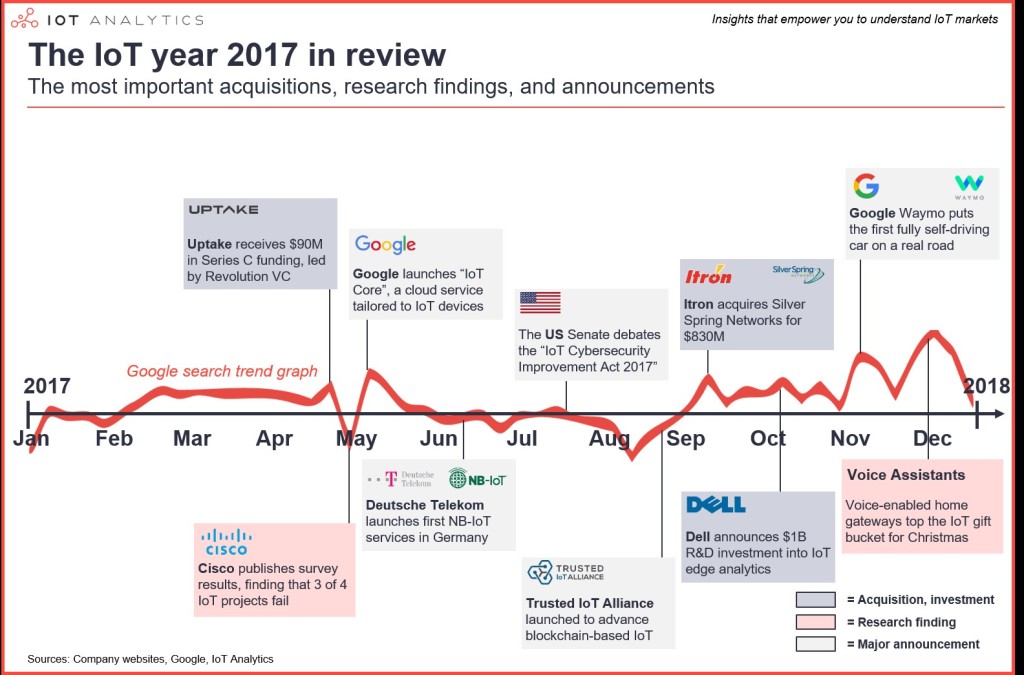 IoT 2017 in review